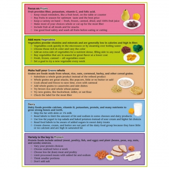 MyPlate Tear Pad