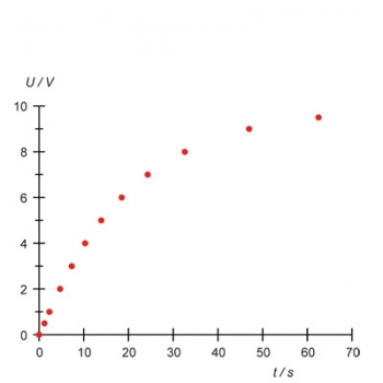 Lade- und Entladungsgerät (230 V, 50/60 Hz)