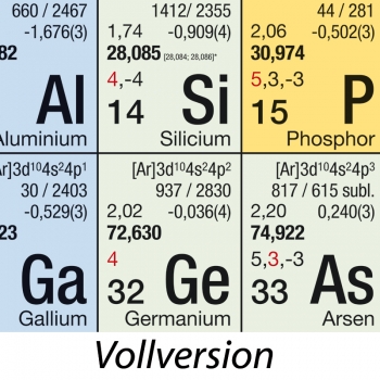 Periodensystem der Elemente als Rollo-System 200x150 cm