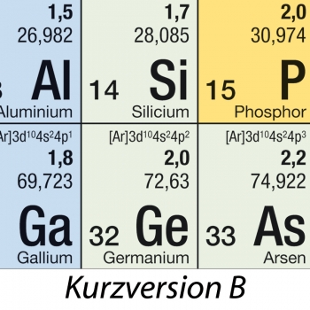 Periodensystem der Elemente als Rollo-System 200x150 cm