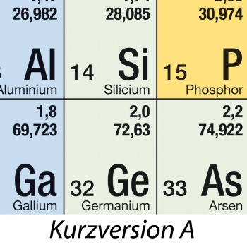 Periodensystem der Elemente als Rollo-System 200x150 cm