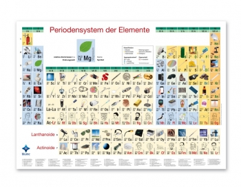 Bilderperiodensystem, Acrylglas (9783942530460)