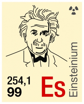 Bilder-Periodensystem der Elemente, RollUp