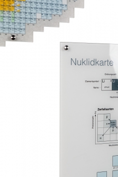 Nuklidkarte - Gesamtstrahl,  Vollversion auf Acrylglas