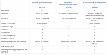 OtoSim 2 Otoskopieschulung