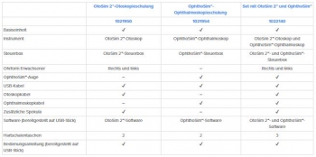 OphthoSim™-Ophthalmoskopieschulung