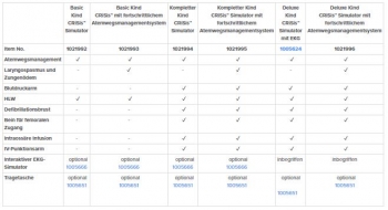 Basic Kind CRiSis™ mit fortschrittlichem Atemwegsmanagementsystem