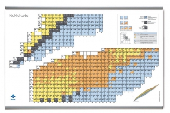 Nuklidkarte 200 x 150 cm, Wandkarte