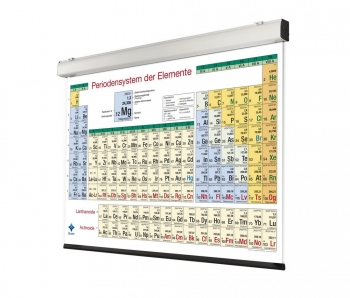 Periodensystem als Motorleinwand 400x300 cm