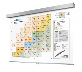 Nuklidkarte Rollo- System (NUKLIDRL)