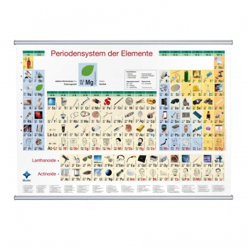 Periodensystem, Bilder-Periodensystem, Wandkarte