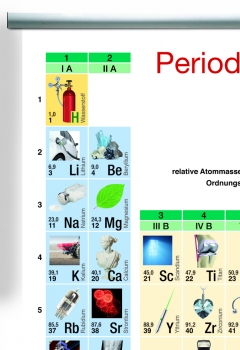 Periodensystem, Bilder-Periodensystem, Wandkarte