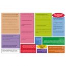 MyPlate Tear Pads/Placemats