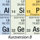 Periodensystem der Elemente als Rollo-System 200x150 cm
