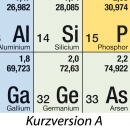 Periodensystem der Elemente als Rollo-System 200x150 cm