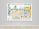 Bilder-Periodensystem der Elemente, Poster, DIN A0