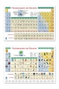 Bilderperiodensystem, Acrylglas (9783942530460)